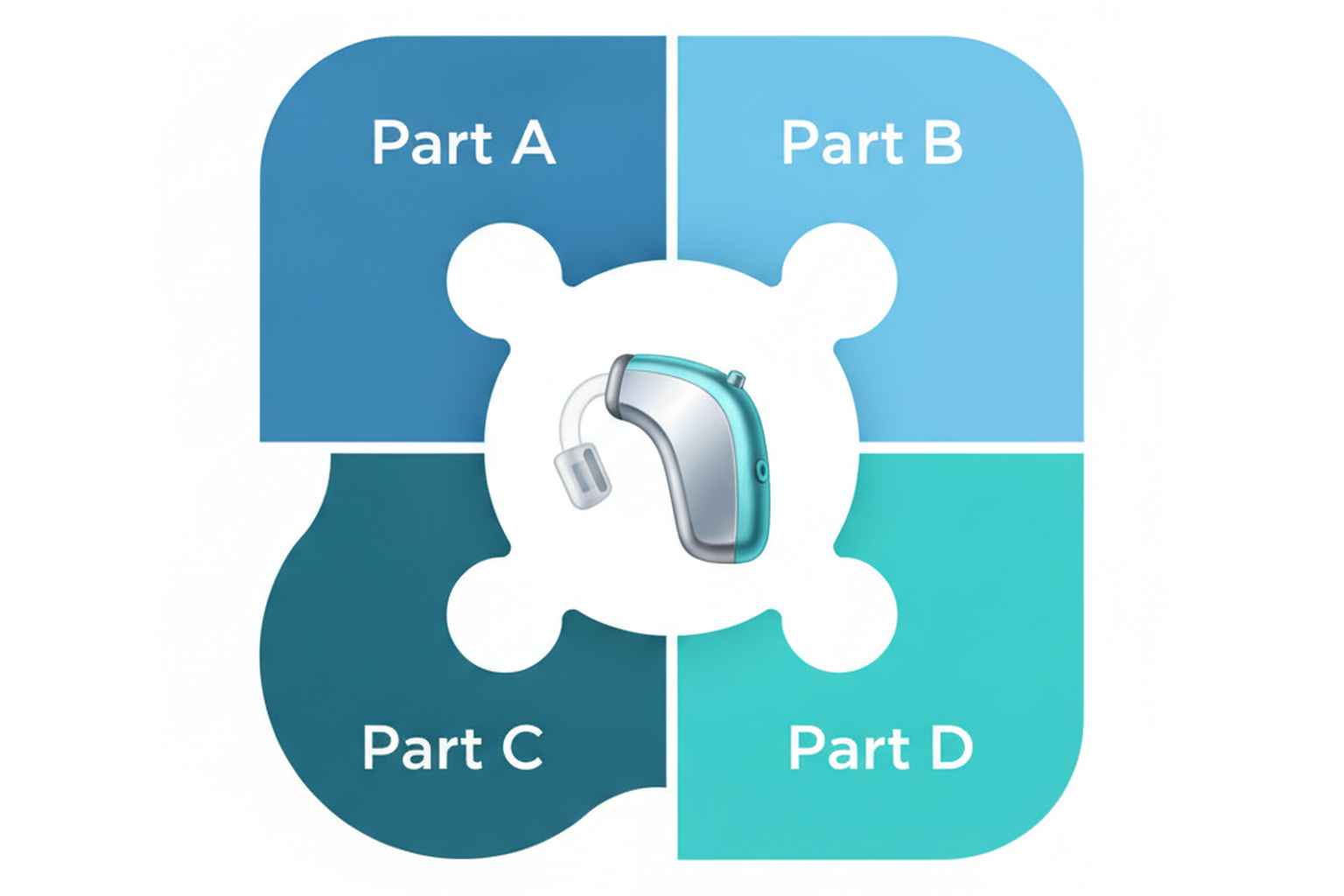 Medicare parts and hearing aid coverage