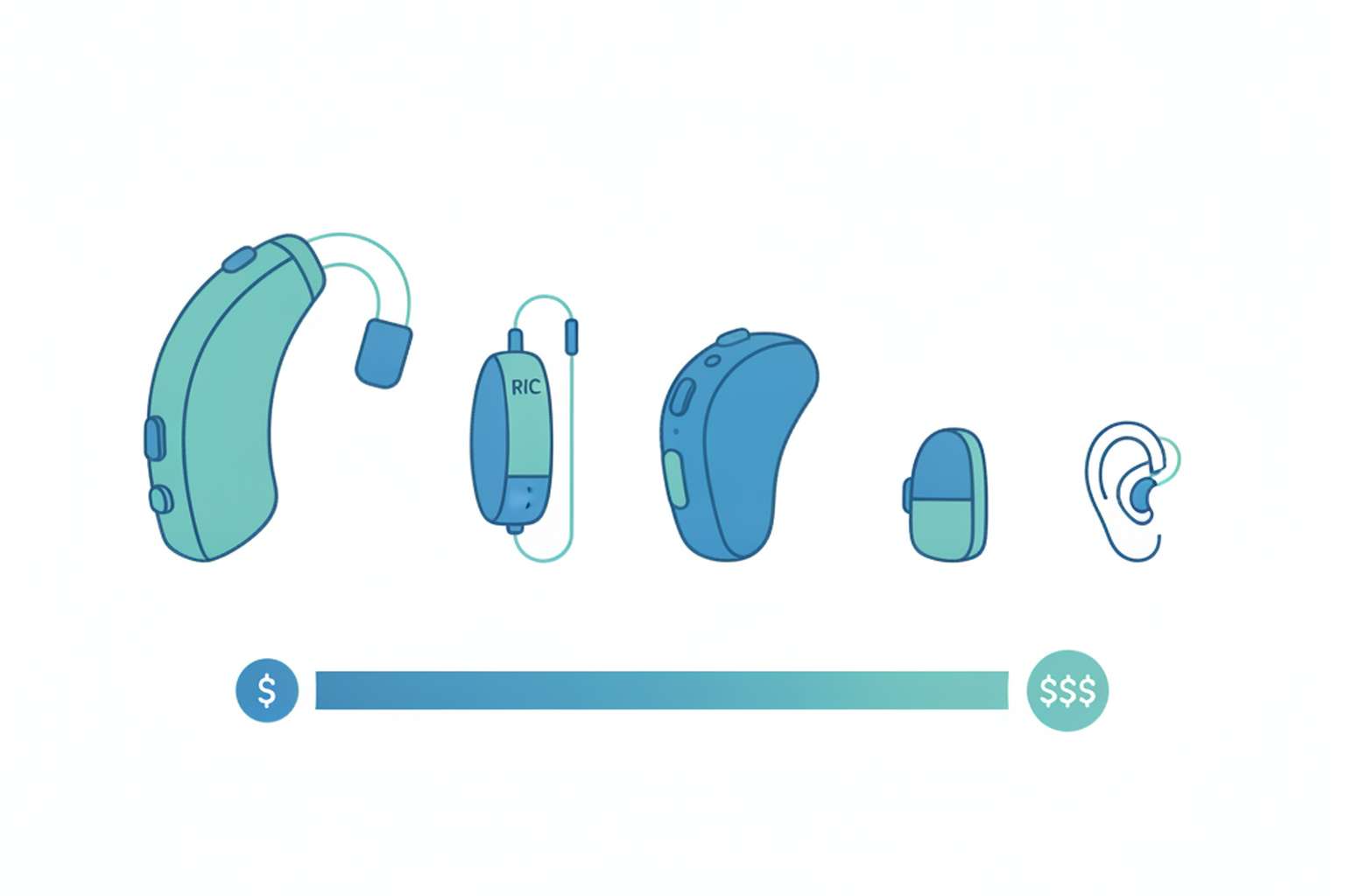 Hearing aid types by size and price
